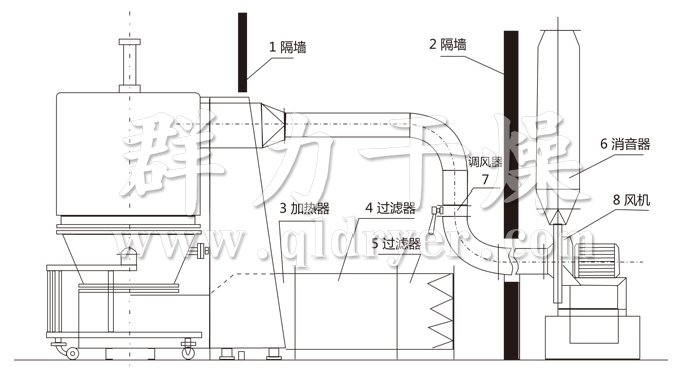 高效沸騰干燥機結(jié)構(gòu)示意圖