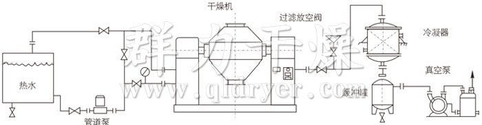 雙錐回轉(zhuǎn)真空干燥機(jī)安裝示范