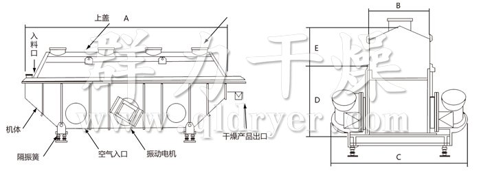 振動流化床干燥機